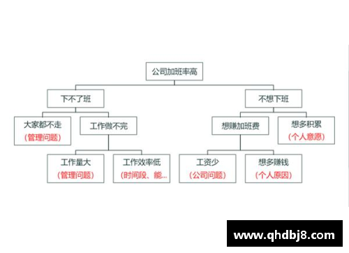 体育课程设计与实施中的关键要素分析